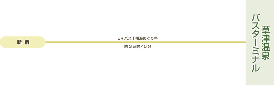 高速バスをご利用の場合