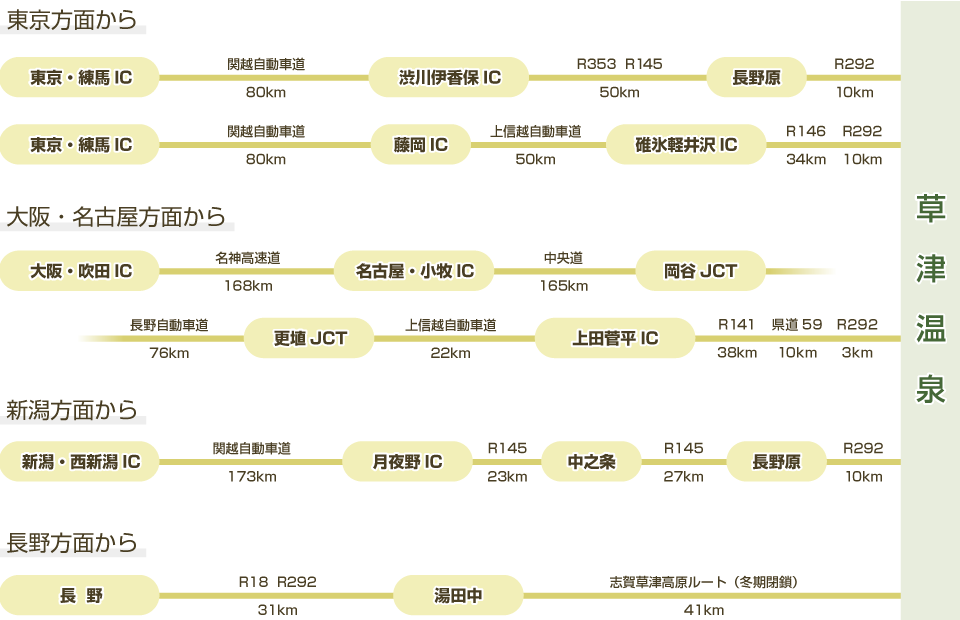 お車の場合