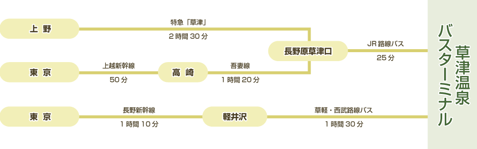 JRをご利用の場合