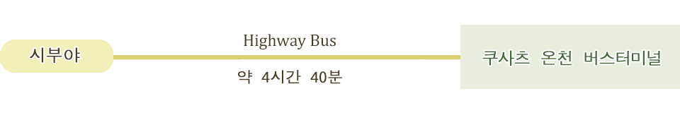 Local bus