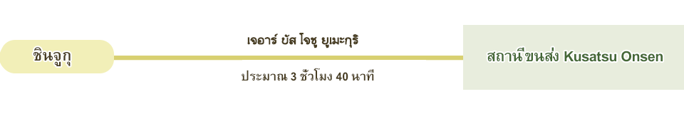 รถประจำทางท้องถิ่น