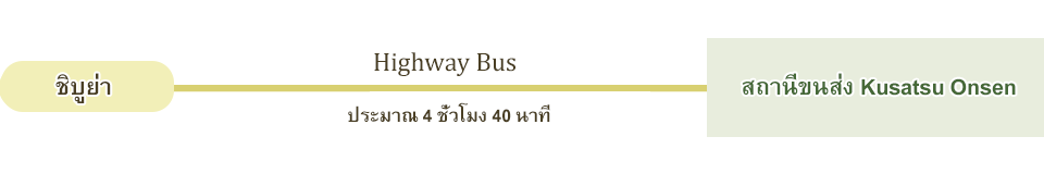 รถประจำทางท้องถิ่น